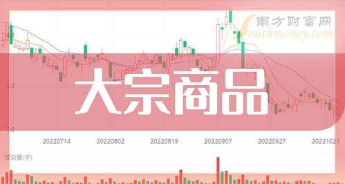 2024年大宗商品题材上市公司盘点 把握机遇，这份潜力名单值得关注